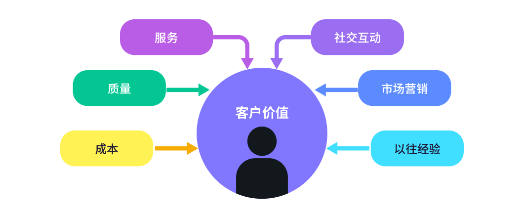 8Manage企业软件助您逐月为客户创造价值.