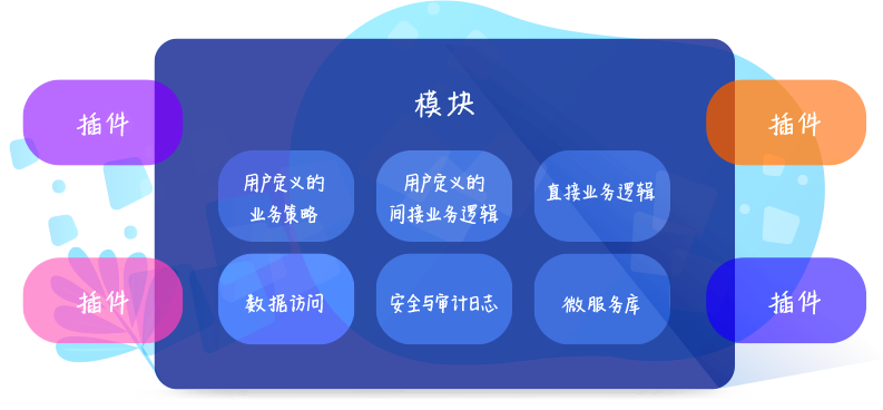 8Manage 支持用户进行无代码定制化能力，使应用程序更符合用户的需求。