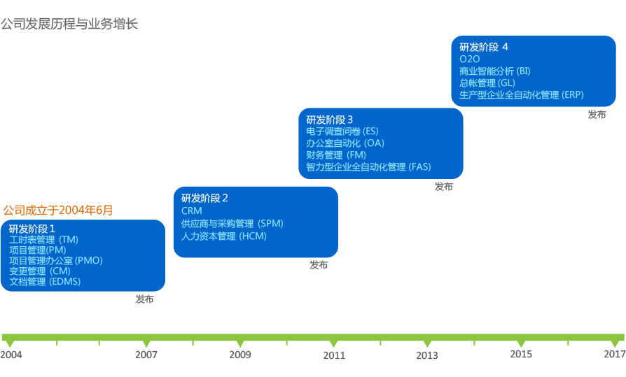 關於高亞