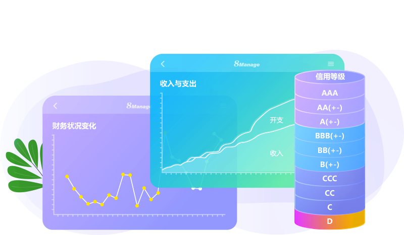 8Manage 企业客户业务 CRM可以记录每一个企业客户的财务报告、信用评级和应收账款信息。