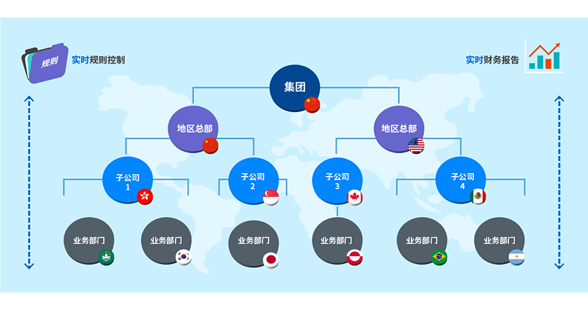 8Manage 现代 ERP支持多子公司管理。