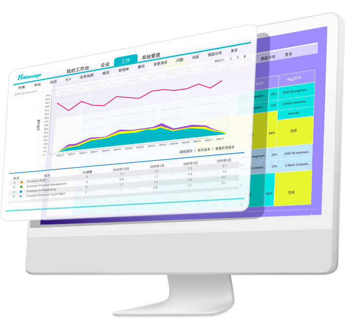 项目管理工具,8Manage PPM,高亚科技 项目管理工具,8Manage PPM,高亚科技