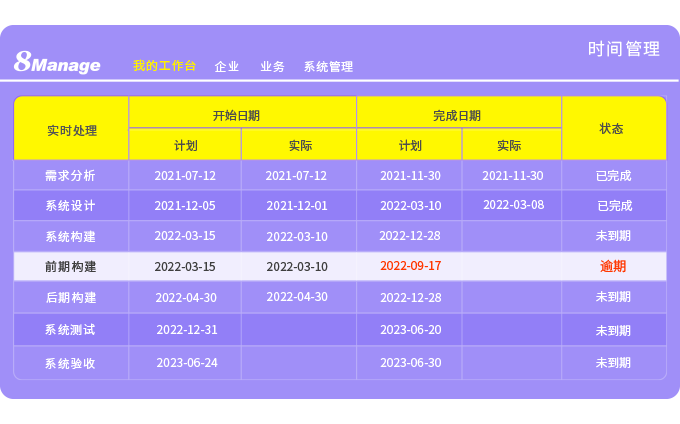 8Manage PM,高亚科技,软件项目管理软件,项目管理系统