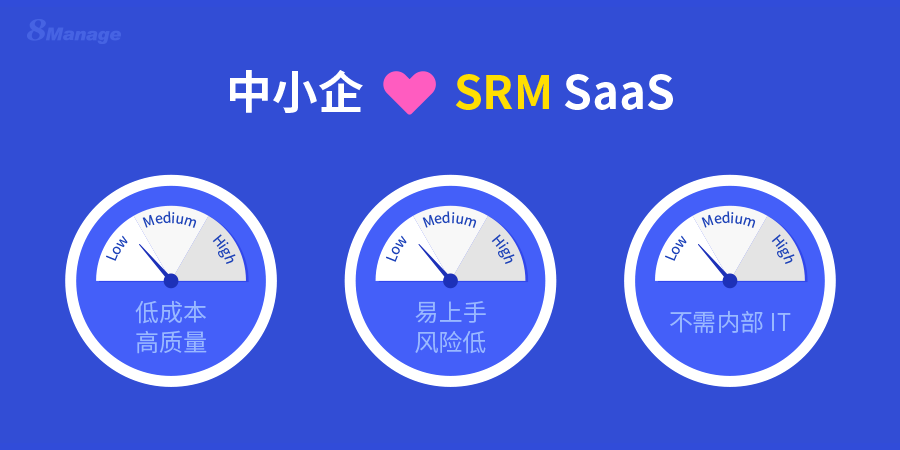 询比价采购,提高采购效率,8Manage SRM,高亚科技,询比价采购系统,供应商管理,采购管理系统,标准化采购流程,询比价采购软件