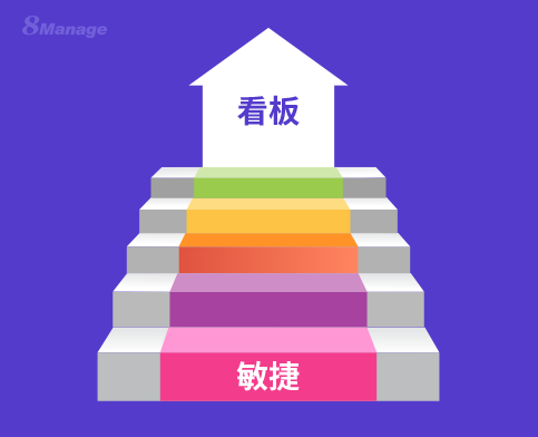 如何利用敏捷看板提升团队协作与效率,8Manage 看板,高亚科技,敏捷看板,8Manage看板管理,任务管理工具