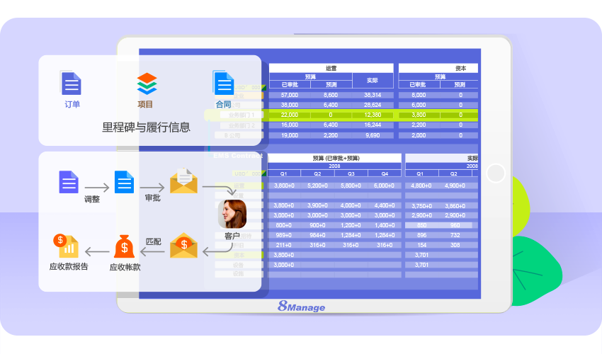 什么是项目子任务,如何有效管理,8Manage PM,高亚科技,项目管理系统,项目管理软件,项目管理工具